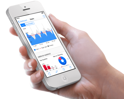iphone google analytics dashboard