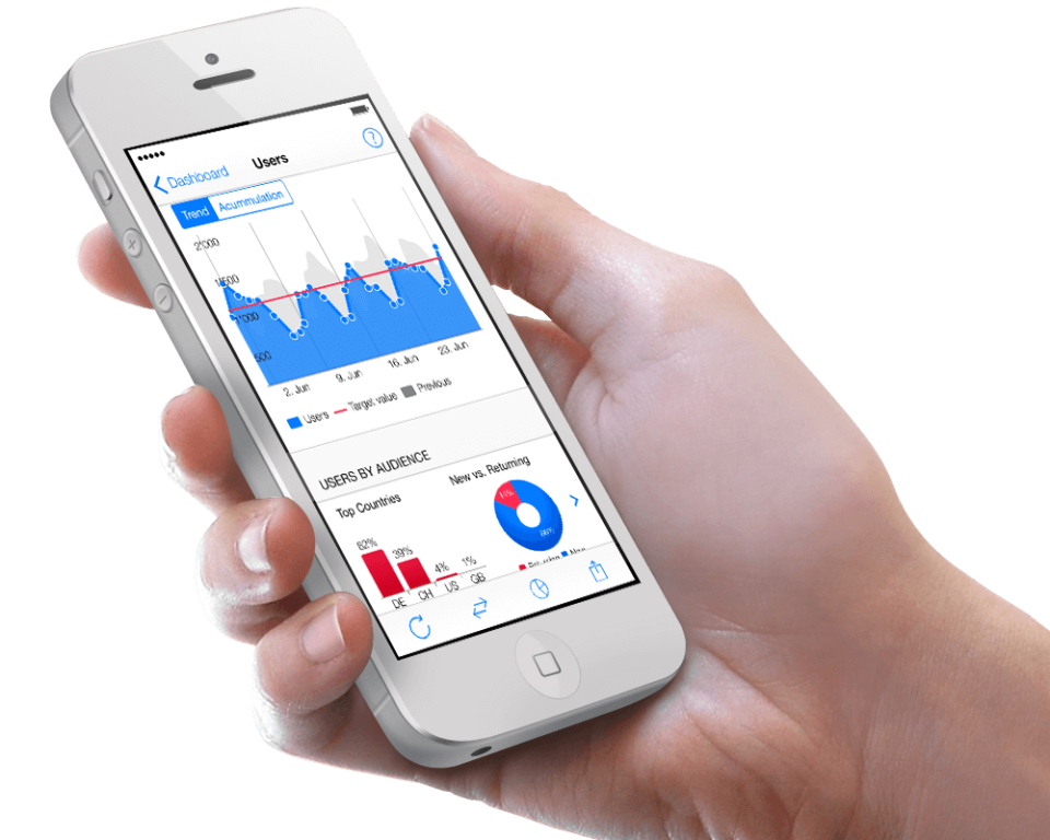 iphone google analytics dashboard