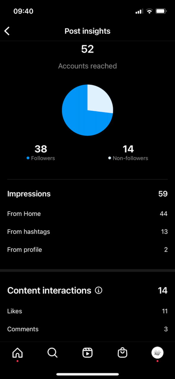 instagram insights example