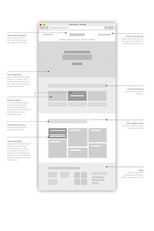 mockup wireframe